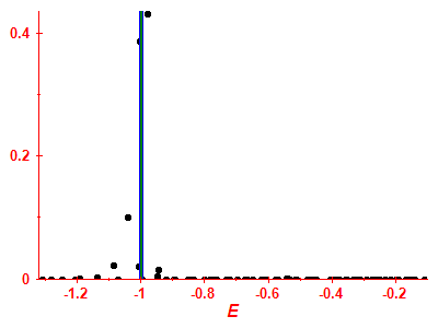 Strength function